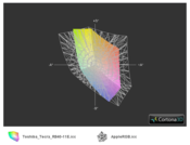ICC Vergleich Toshiba Tecra R840-11E vs. Apple RGB