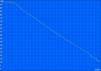 WLAN surfen