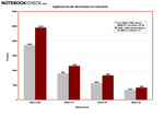 Die Mobility Radeon HD 2600 XT hat die Nase vorn...
