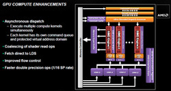 GPU-Computing-Verbesserungen