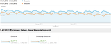 Google Analytics Vergleich