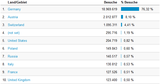 Google Analytics Vergleich