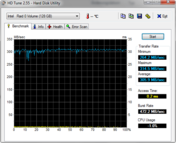 Vgl. HD Tune Vaio Z12 SSD 306 MB/s Lesen