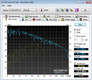 Systeminfo HD Tune Pro 4.6 Benchmark