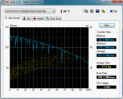 HD Tune 68 MB/s Lesen