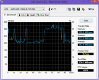 HD Tune Read 247 MB/s
