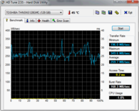 HD-Tune: 260 MB/s (Seq. R.)
