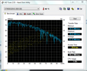 HD Tune 62 MByte/s Lesen seq.