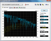 HD-Tune 64 MByte/s Lesen