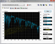 HD Tune 66 MB/s Lesen