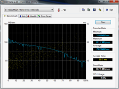 HD Tune 79 MB/s Lesen (7200 U/Min)