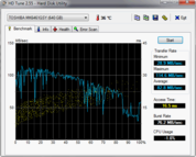 HD-Tune 84 MB/s Lesen