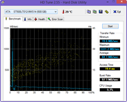 HD Tune: 84 MB/s Read Seq. (HDD)