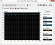 HD Tune 508 MB/s Lesen SSD