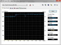 HD Tune: 538 MB/s Lesen
