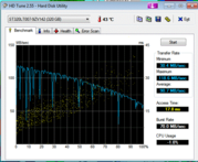 HD Tune: 91 MB/s Lesen