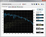 HD Tune 62 MB/s Lesen