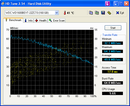 Systeminfo HDTune HD