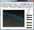 Systeminfo HDTune