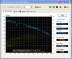 Acer Extensa 5220: HD Tune