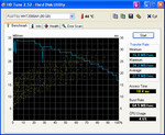 HDTune Festplattenperformance