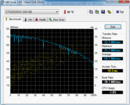 HD Tune 60 MB/s Lesen