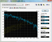 HD Tune 69 MB/s Lesen