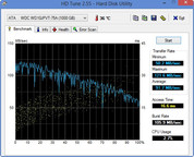 HD Tune: 92 MB/s Lesen