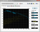 HD Tune @Toshiba 5400 RPM: 61MB/s Read