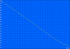 Minimale Laufzeit (Classic Test)