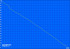 Minimale Laufzeit (Classic Test)