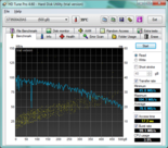 Systeminfo HDTune