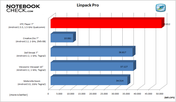 Benchmark-Result: Linpack