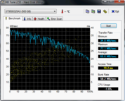 HD Tune 61 MB/s Lesen