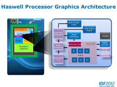 Intel: Weitere Prozessoren für Notebooks und Ultrabooks der Generation Haswell Intel: Weitere Prozessoren für Notebooks und Ultrabooks der Generation Haswell