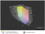 700Z3C vs. AdobeRGB (t)