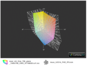 Farbraum AS One 756 vs Asus UX31A IPS(t)