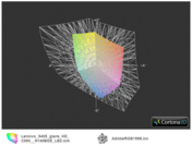 ICC IdeaPad S405 vs. AdobeRGB (t)