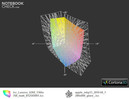 U260 vs. Apple MBP 13 (t)