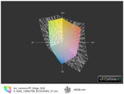 Lenovo Edge E320 matt vs. sRGB (t)