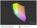 Asus Taichi 21 matt vs. UX31A FHD IPS (t)