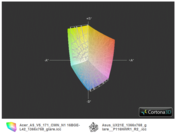 Farbraum AS V-171 vs Asus UX21E HD TN(t)