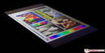 Blickwinkel Sony Xperia J