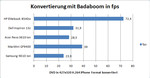 Badaboom CUDA-Konvertierung