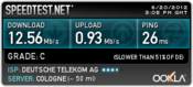 LAN-Verbindung zum Vergleich (Quelle: Speedtest.net)
