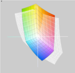 Lenovo ThinkPadEdge E525 vs. sRGB (t)