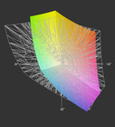 Adobe RGB wird nicht abgedeckt