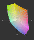Farbraum mit MBP 17 nahezu identisch