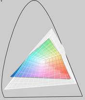 Deutlich kleiner als MBP 17 Farbraum (transparent)
