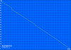 Minimale Laufzeit (Windows - Battery Eater Classic Test)